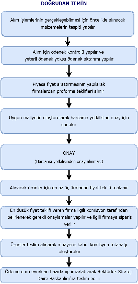 Doğrudan temin iş akış şeması | Sağlık Bilimleri Enstitüsü | Marmara
